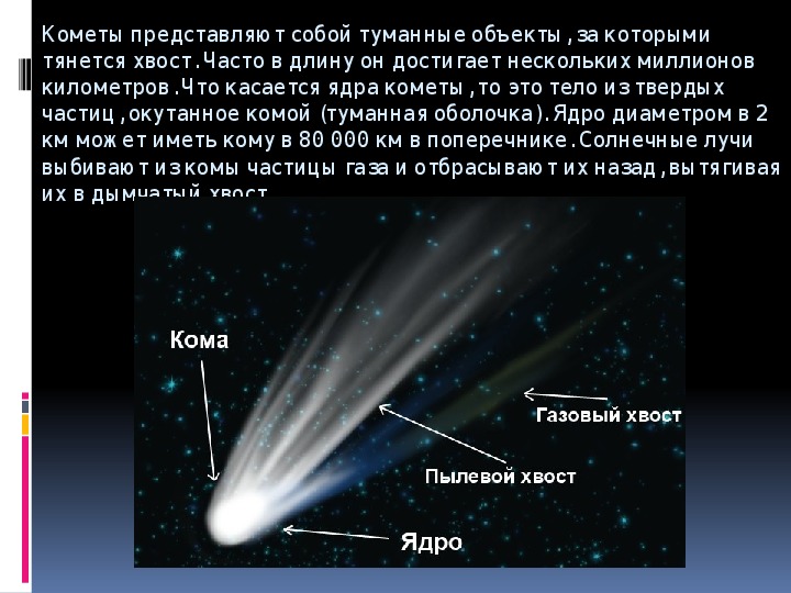 Запустить комету. Ядро кометы. Газовые составляющие комет.