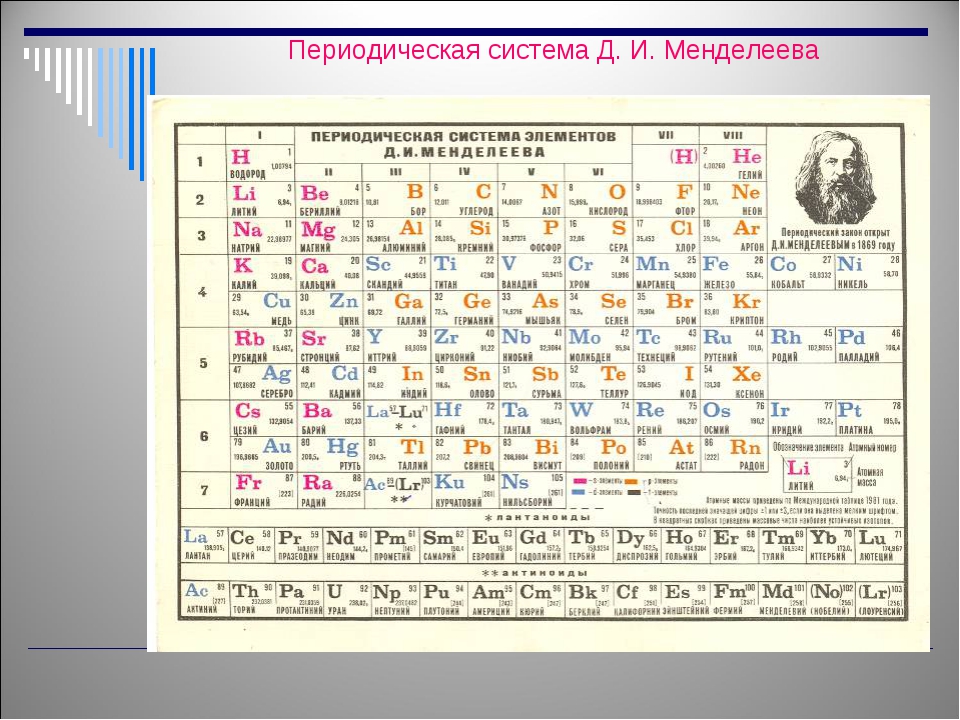 Тест по химии по периодической системе. Таблица Менделеева по химии 11 класс из учебника. Периодическая система химических элементов Менделеева 118 элементов. Периодическая система Менделеева таблица для 8 класса. Таблица хим элементов Менделеева 8 класс.