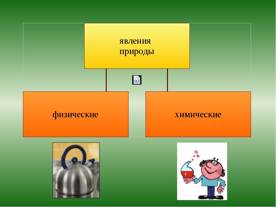 1 физическое явление. Физические и химические явления. Химические и физические яв. Физические явления в химии. Физические явления хими.