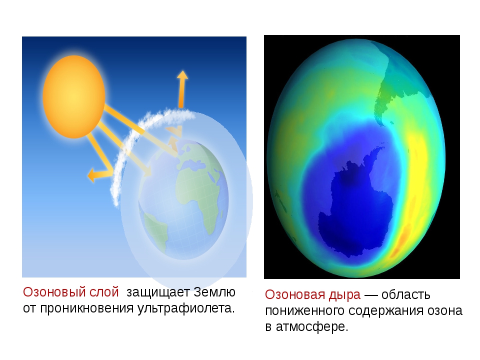 Озоновый слой атмосферы предохраняет все. Озоновый слой земли. Озоновый слой атмосферы. Озоновый экран земли. Защитим озоновый слой.