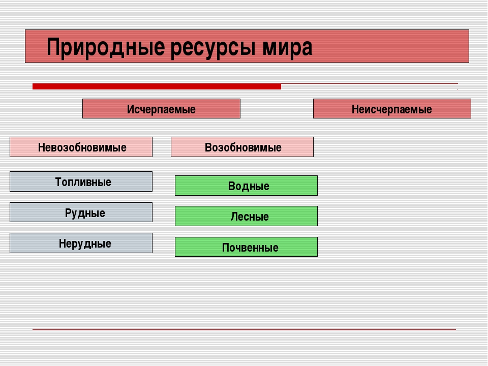 Основные природные ресурсы. Природные ресурсы мира. География Мировых природных ресурсов. География Мировых рудных ресурсов. Особенности географии Мировых природных ресурсов.