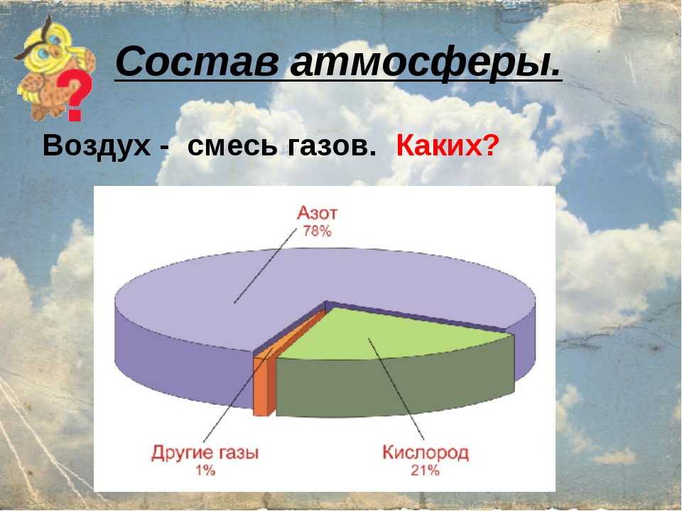 Атмосфера земли представляет собой смесь различных газов. Воздух смесь газов. Состав атмосферы смесь газов. Состав воздуха схема. Состав воздуха воздух смесь газов.