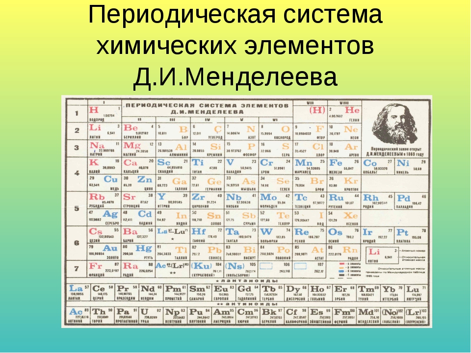 Химический элемент периодической. Периодическая система химических элементов Менделеева. Периодическая система Менделеева таблица по химии. Периодическая таблица химических элементов д и Менделеева 8 класс. Периодическая система химических элементов Менделеева химия 8 класс.