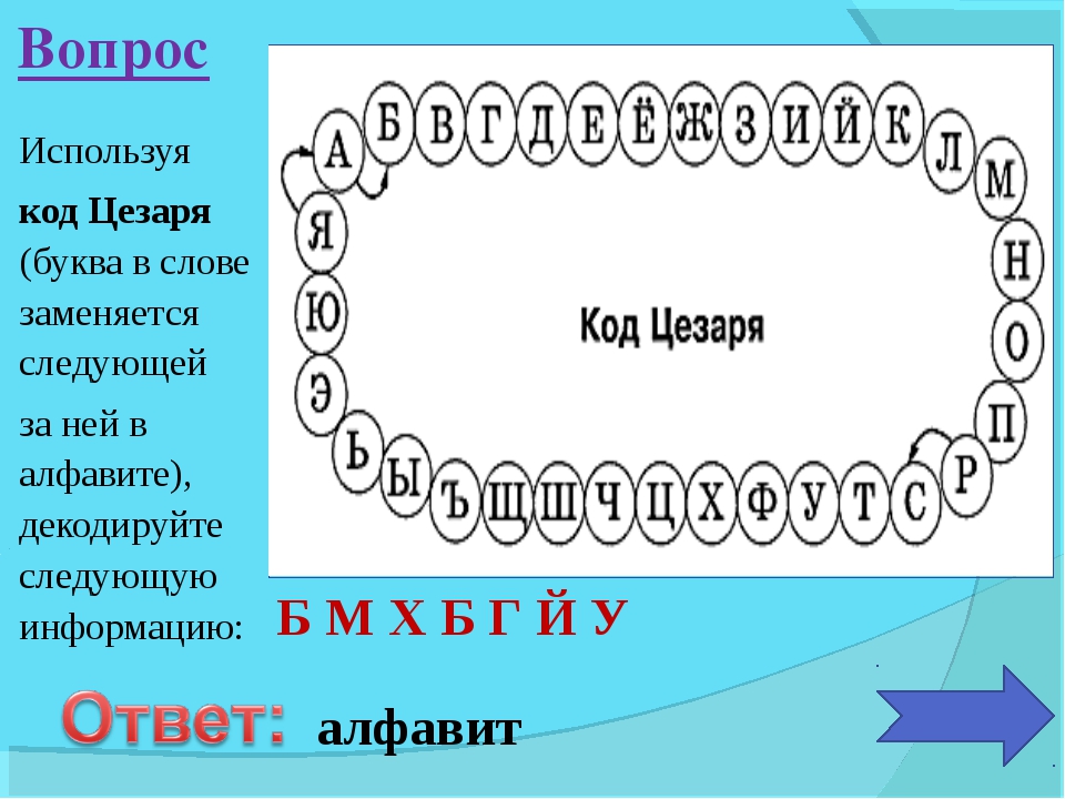 Расшифровать с помощью шифра цезаря. Код Цезаря. Кот Цезарь. Код Цезаря Информатика. Кодирование кодом Цезаря.