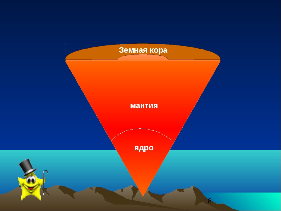 Состав мантии земной коры. Ядро мантия земная кора.