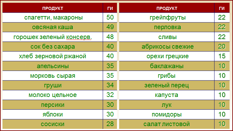 Сколько калорий в кабачковой каше