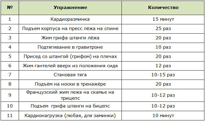 План для похудения мужчине в тренажерном зале