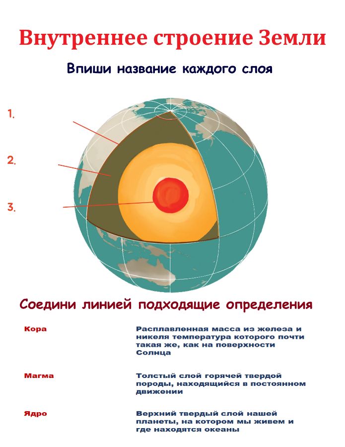 Нарисовать внутреннее строение земли