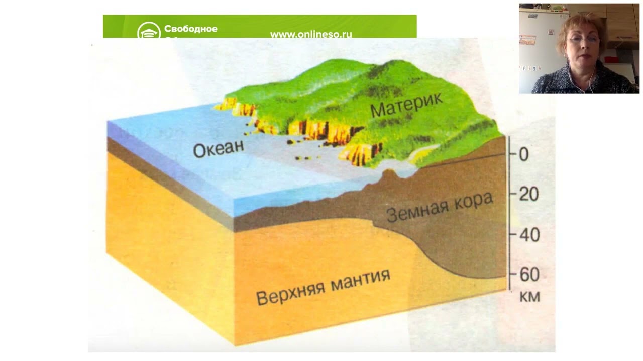 Тема литосфера география