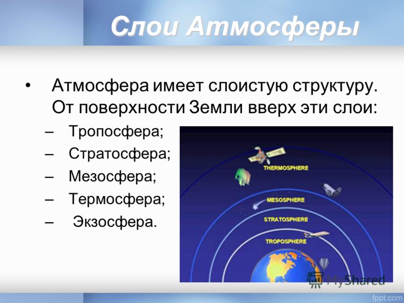 Рисунок атмосферы 6 класс география