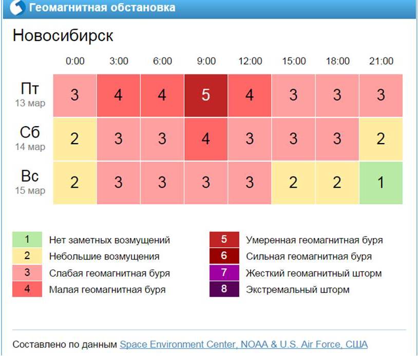 Карта магнитной активности