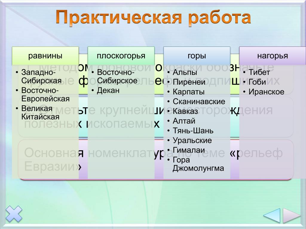 Рельеф таблица 7 класс. Практическая работа равнины. Таблица полезных ископаемых Евразии. Полезные ископаемые Евразии таблица. Рельеф и полезные ископаемые Евразии таблица.