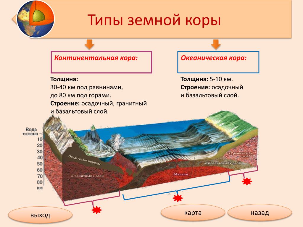 Породы земной коры. Строение материковой земной коры. Строение океанической земной коры. Базальтовый слой земной коры 5. Строение материковой и океанической земной коры.