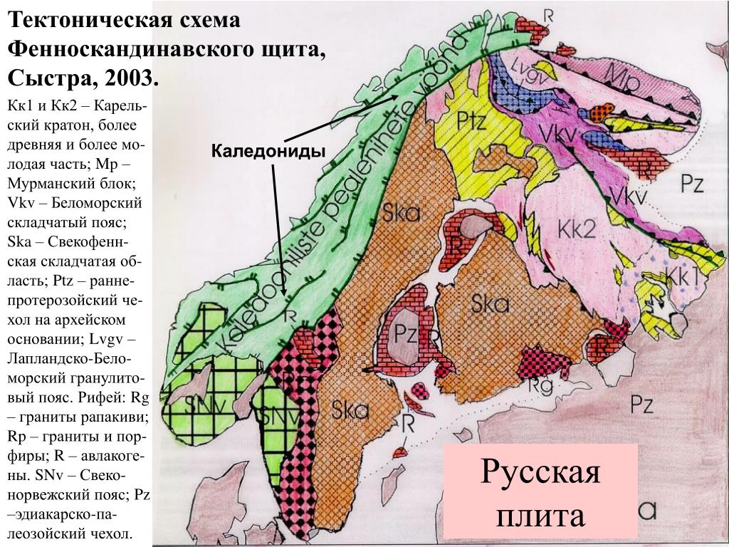 Щиты тектоническая структура. Балтийский щит тектоническая карта. Тектоническая карта Фенноскандии. Геологическое строение Балтийского щита. Балтийская плита Геология.