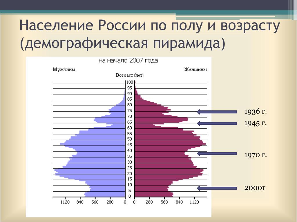 Качество жизни населения в различных странах и регионах мира проект по географии