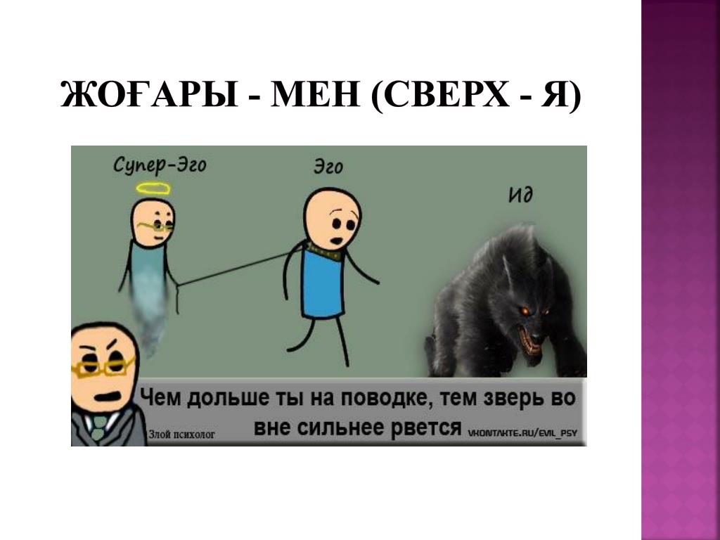 Сверх эго. ИД оно эго я и супер-эго сверх-я. Психоанализ Фрейда ИД эго СУПЕРЭГО. Сверх эго Фрейд. Личность ИД эго и СУПЕРЭГО.