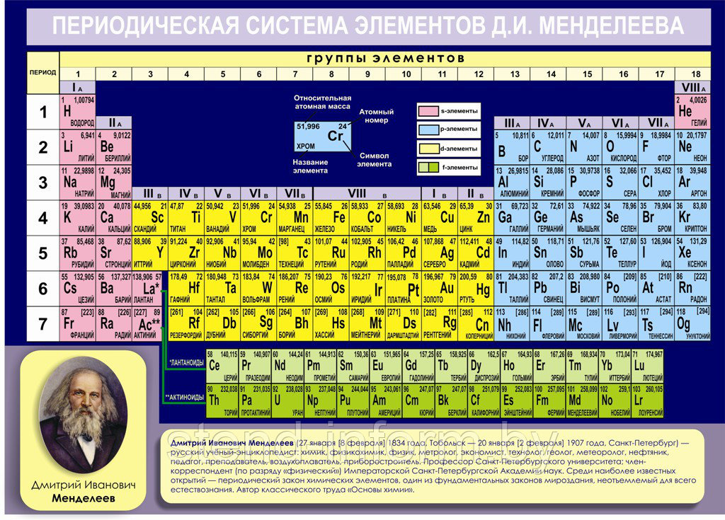 Таблица менделеева крупным планом