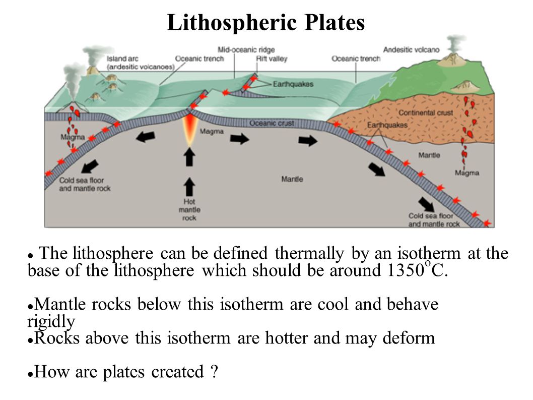Lithospheric Plates The lithosphere can be defined thermally by an isotherm at the base of the lithosphere which should be around 1350 o C.