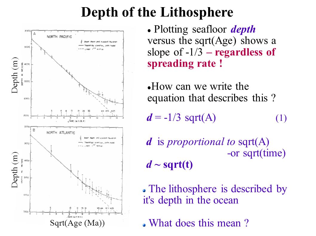 Depth of the Lithosphere Depth (m) Sqrt(Age (Ma)) Plotting seafloor depth versus the sqrt(Age) shows a slope of -1/3 – regardless of spreading rate .
