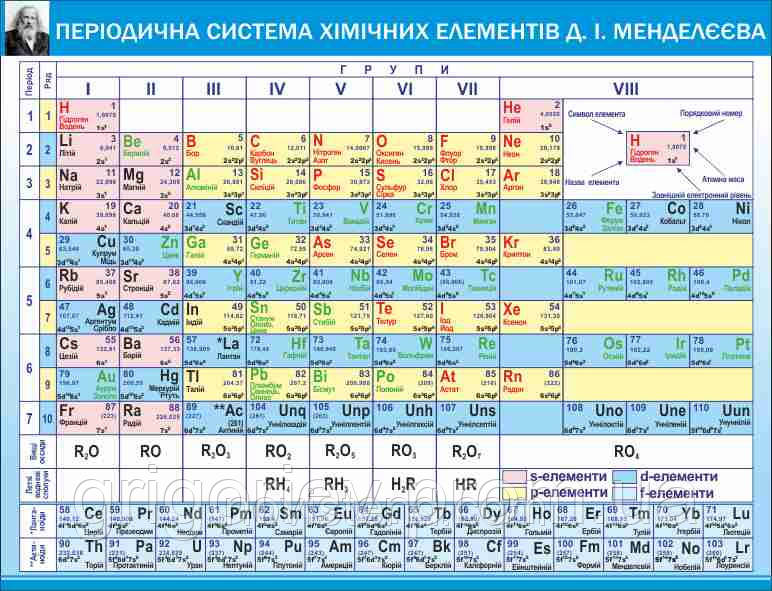 Таблица менделеева с массой. Таблица Менделеева с электронными конфигурациями атомов. Таблица Менделеева на украинском. Періодична система хімічних елементів. Таблица Менделеева фото.