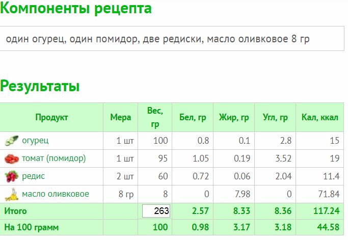 Углеводы в салате из свежих помидоров