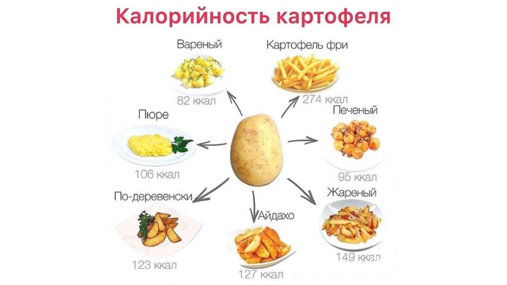 сколько калорий в картошке