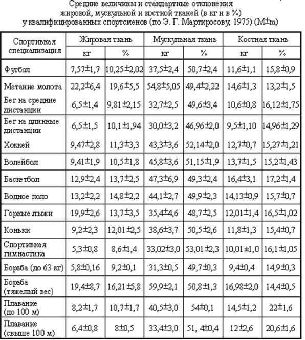 Мышцы норма