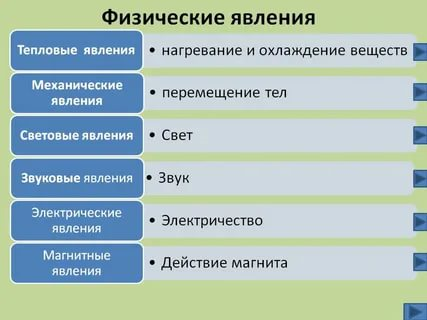 Классы явлений физика. Физические явления. Физические явления в физике. Типы физических явлений. Я физическое.