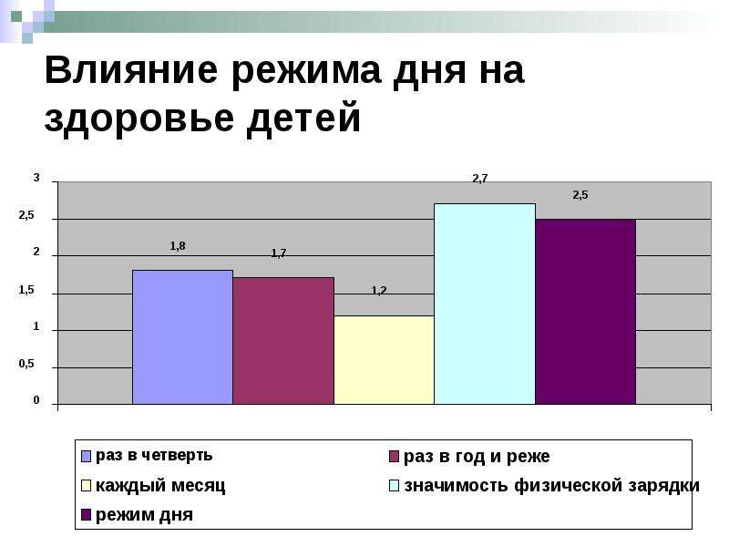 Влияние режима дня на организм. Влияние режима дня на здоровье ребенка. Влияние распорядка дня. Влияние распорядка дня на здоровье. Режим дня ребенка влияние.