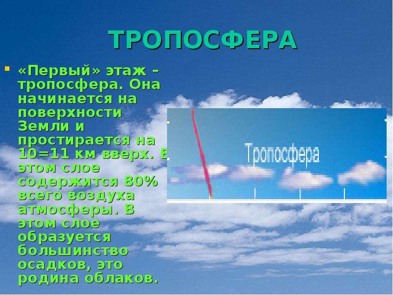 Тропосфера это. Тропосфера. Тропосфера самый Нижний слой атмосферы. Тропосфера слайд. Тропосфера это кратко.