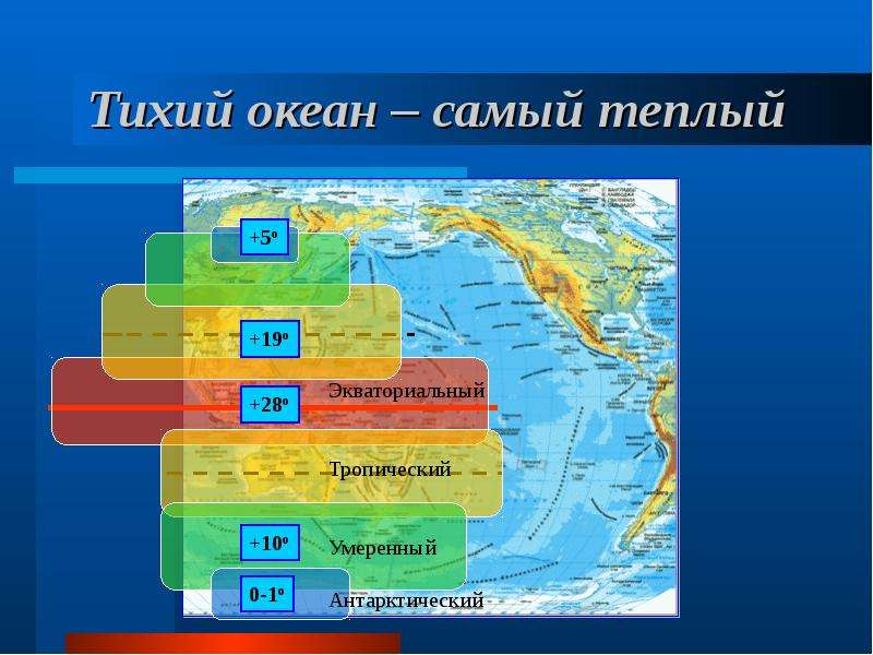 Климатических поясах расположен тихий океан. Климат Тихого океана. Тихий океан самый теплый. Климатические пояса Тихого океана. Климат Тихого океана карта.
