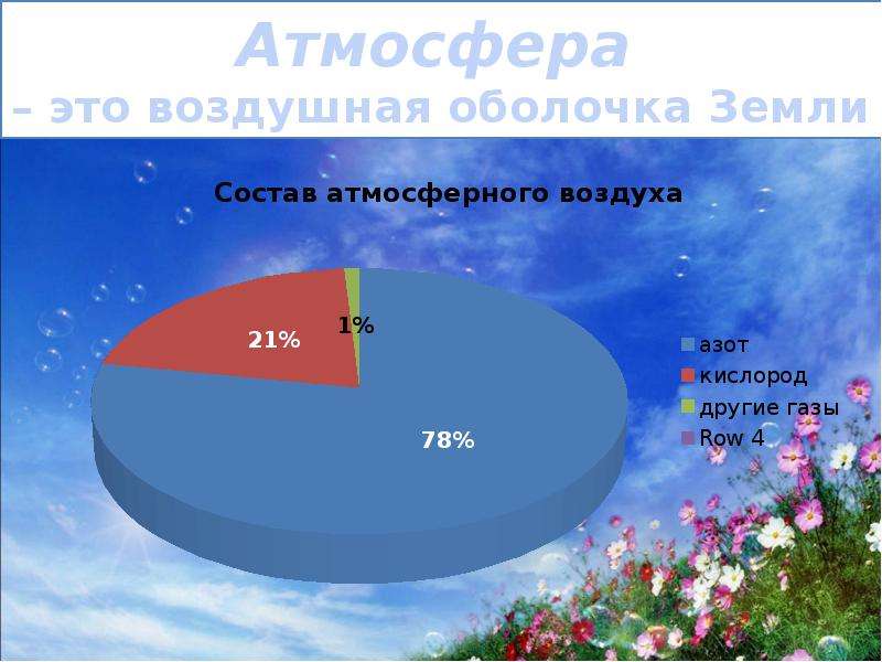 Строение и газовый состав атмосферы. Из чего состоит атмосфера. Атмосфера земли состоит из. Из чего состоит атмосфера земли. Кислород в атмосфере земли.