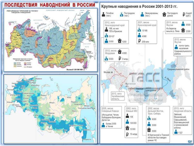 Районы россии подверженные наводнениям карта