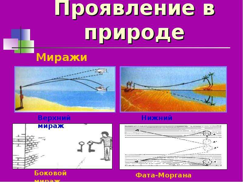 Проект по теме мираж как оптическое явление