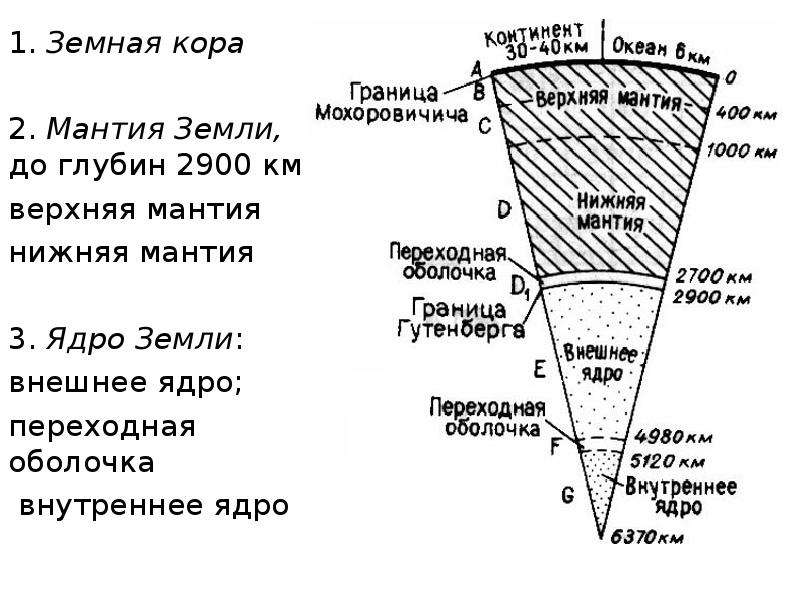 Земную кору и мантию называют