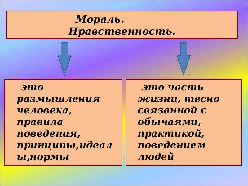 Нравственность мораль человека