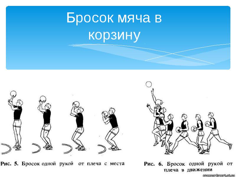 Как прыгать выше. Методы обучения в баскетболе. Методика обучения баскетболу. Как выше прыгать в баскетболе упражнения. Методика обучения баскетболу в школе.