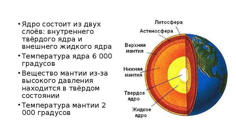 Происхождение строение. Твердое ядро земли из чего состоит. Из чего состоит мантия и ядро. Из чего состоит внутреннее ядро. Мантия состояние слоя.