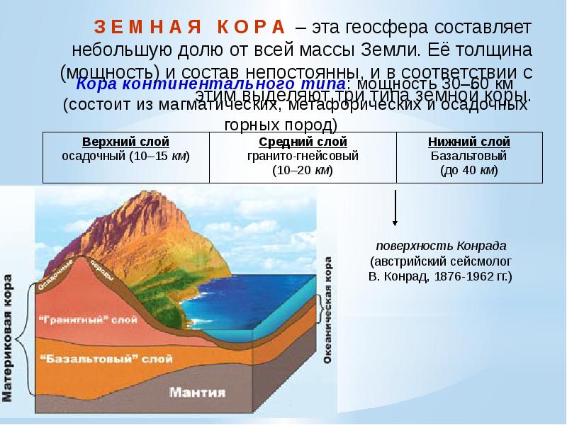 Континентальной называется. Строение земли граница Мохоровичича. Поверхность Мохоровичича. Граница Конрада и Мохоровичича. Гранитный слой земной коры.