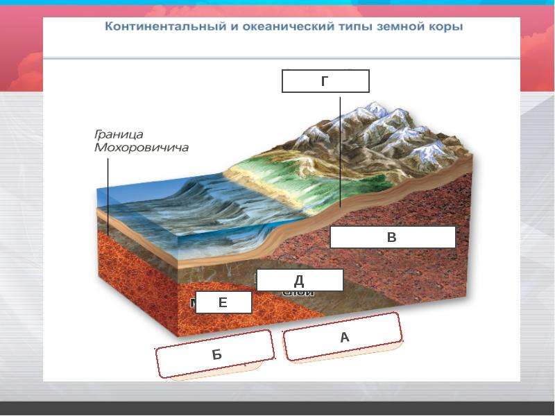 Схема океанической коры