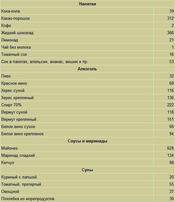 Сколько калорий в молоке с сахаром. Калорийность кофе таблица на 100 грамм. Чай с молоком ккаллорий. Таблица калорий кофе. Чай с молоком калории.