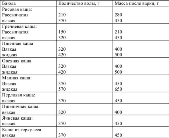 Сколько йода в гречневой каше