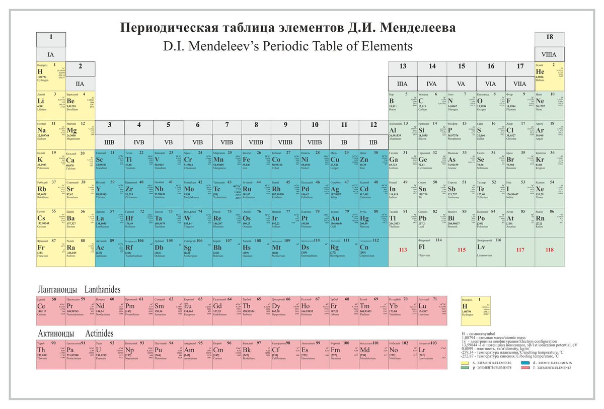 13 элемент менделеева. Периодическая система химических элементов д.и. Менделеева. Современная таблица Менделеева 118 элементов. Современная длиннопериодная таблица Менделеева. Современная таблица Менделеева 2023.