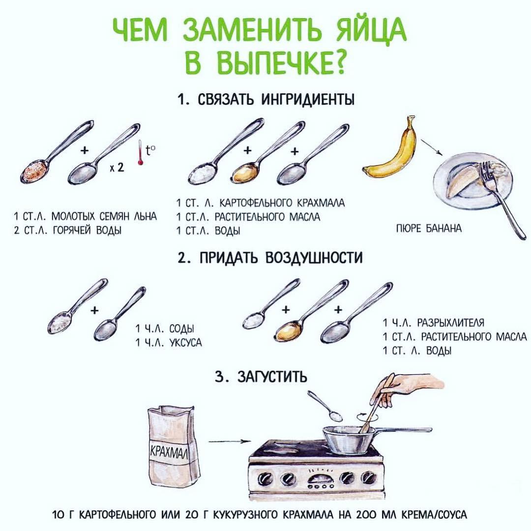 Чем можно заменить тесто. Чем заменить яйца в выпечке. Замена яиц в выпечке. Чем можннозаменитьяйца в тесте. Чем заменить яйцо в тесте.