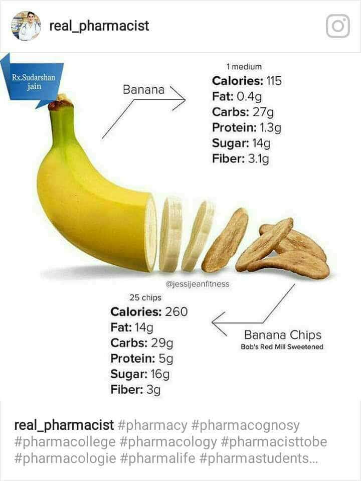 Сколько калорий в среднем банане без кожуры