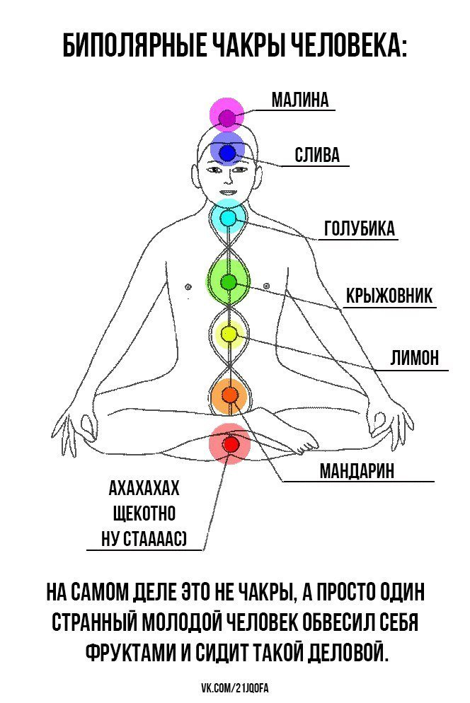 Картинка чакры человека с названиями