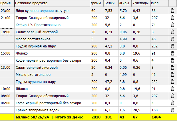 Сколько энергии в гречневой каше