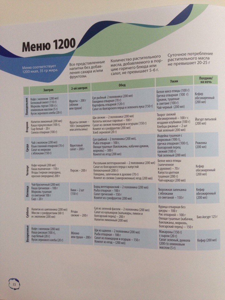 Меню 1200 калорий в день