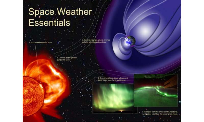 Why we should worry about powerful geomagnetic storms caused by solar activity