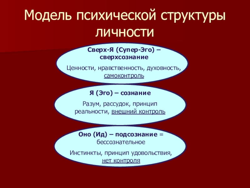 Психические структуры. Структура личности эго ИД супер-эго. Структура психики. Модель психической структуры личности. Моделирование психики.